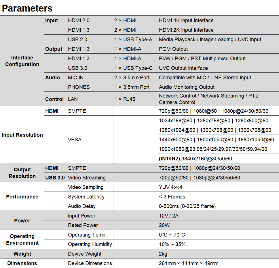 NeoLIVE R5PRO-Specs EN