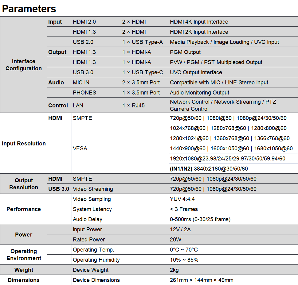 NeoLIVE R5SPRO-Specs EN