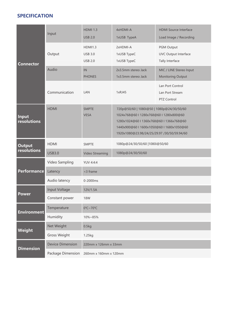 NeoLIVE_Brochure_EN V1.0_specification