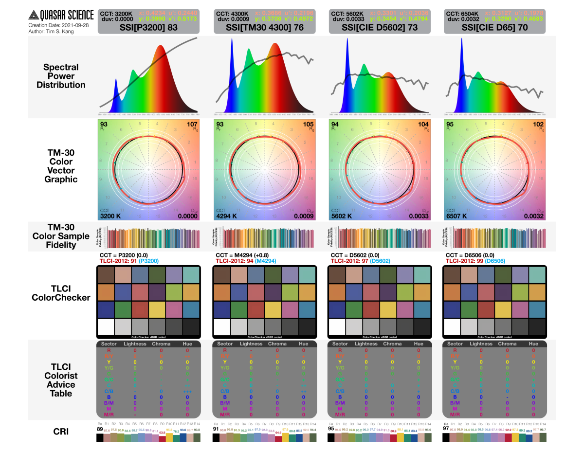 RR_R2 Color Photometrics