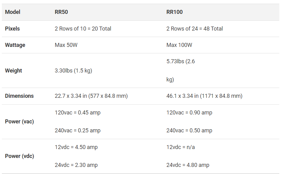 Electronics Specifications RR Series