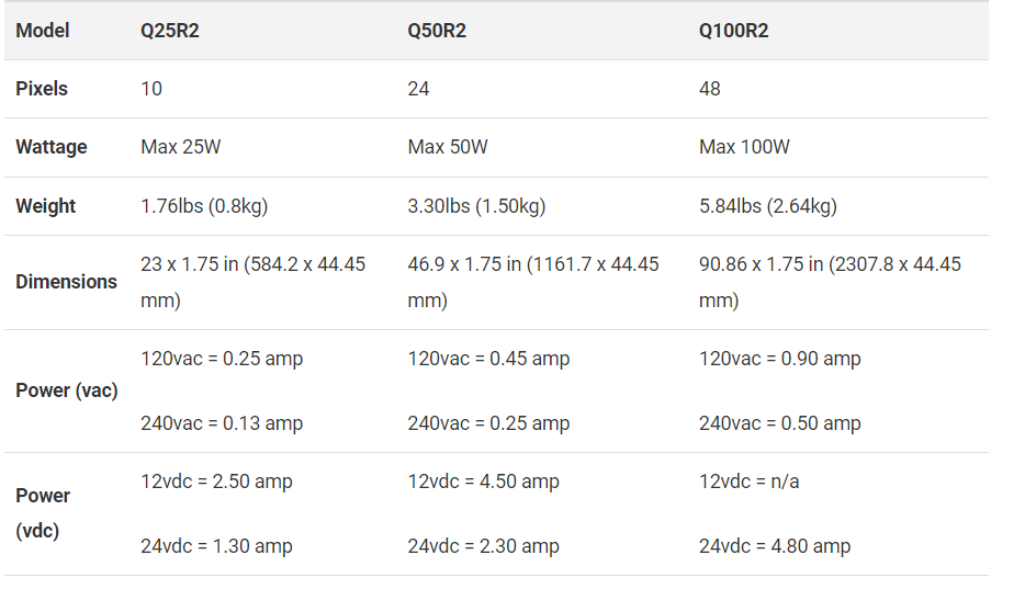 Electronics Specifications R2 Series